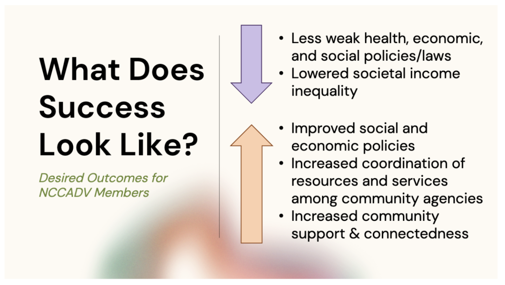 What does success look like?  Desired outcomes for NCCADV members.Less weak health, economic and social policies/laws.Lowered societal income inequity.Improved social and economic policies.Increased coordination of resources and services among community gardens.Increased community support and connectedness.